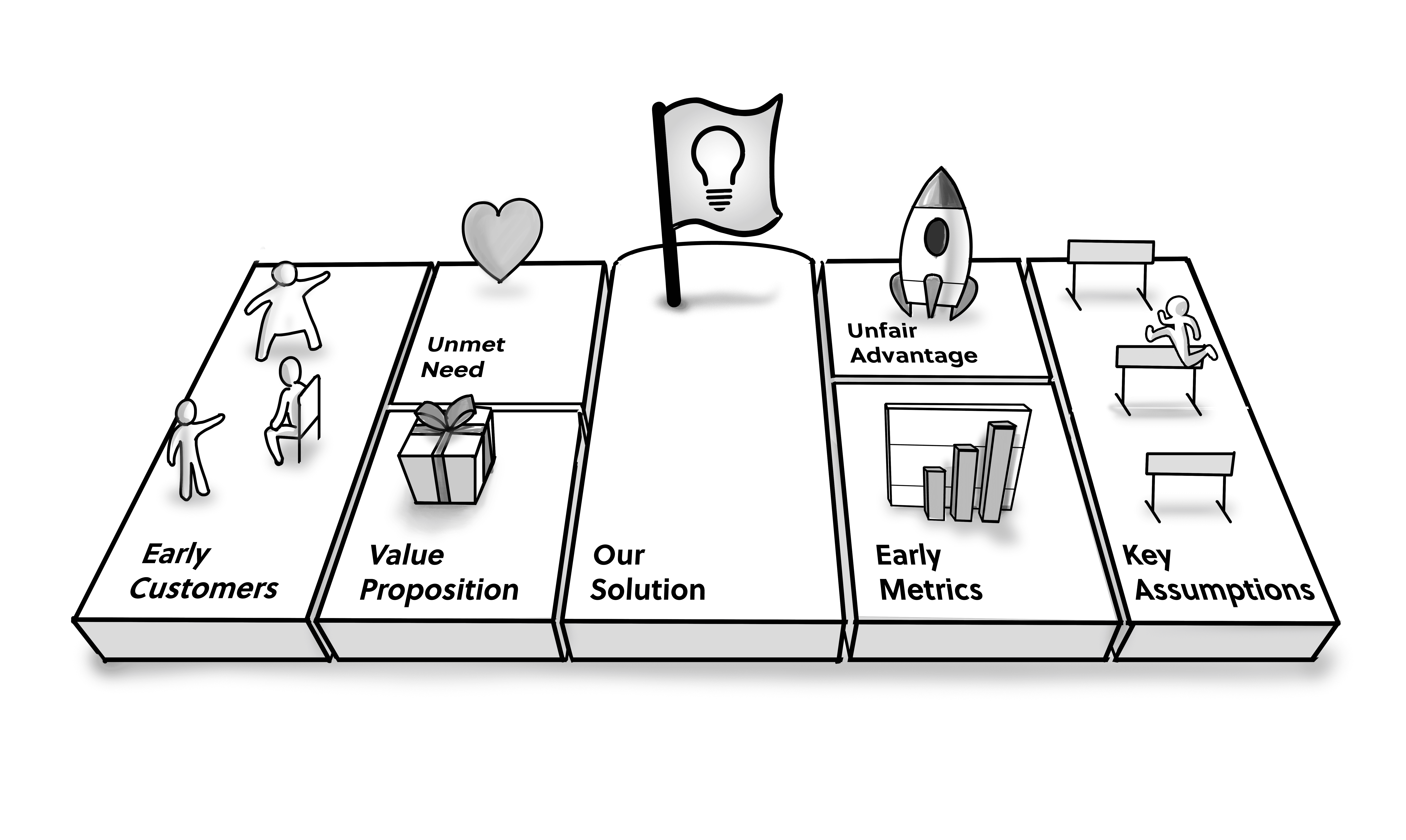 1.3 MVP canvas with flag
