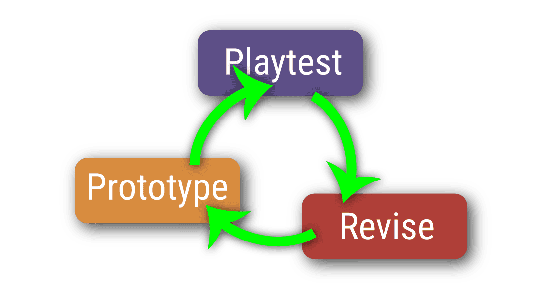 circular production process CROPPED