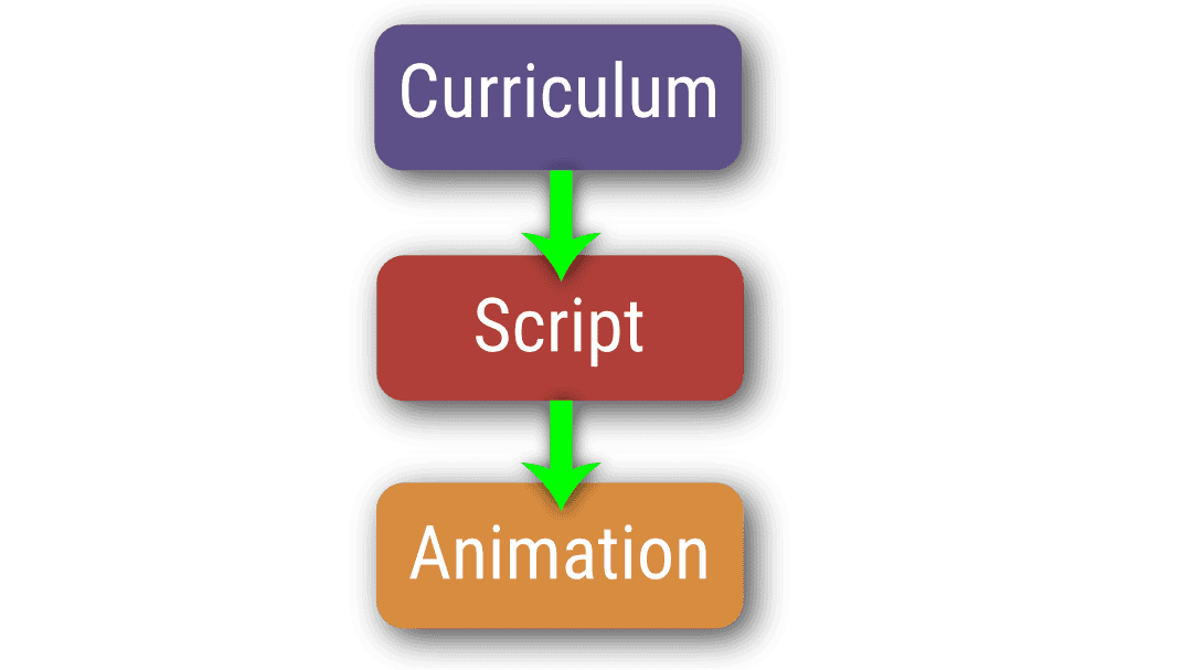 linear production process CROPPED